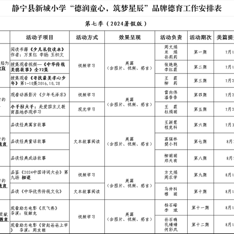 【“三抓三促”进行时·道德礼仪教育】“品成语经典，享“悦”读乐趣”——记新城小学三年级学生暑假读书活动