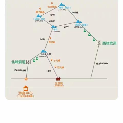 华山论剑之一