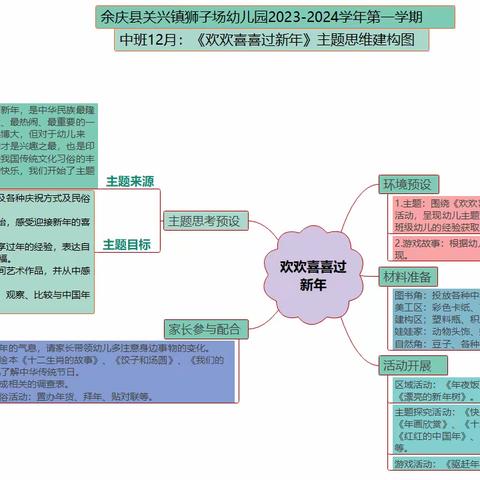 狮子场幼儿园2023--2024学年第一学期中班12月主题活动《欢欢喜喜过新年》