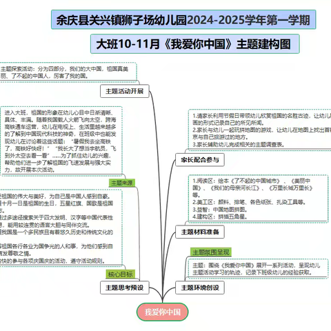 余庆县关兴镇狮子场幼儿园2024-2025学年大班10—11月主题活动《我爱你中国》