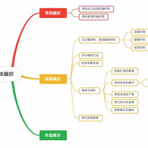 【课程故事】“趣味编织”大三班班本课程活动  2024年第5期