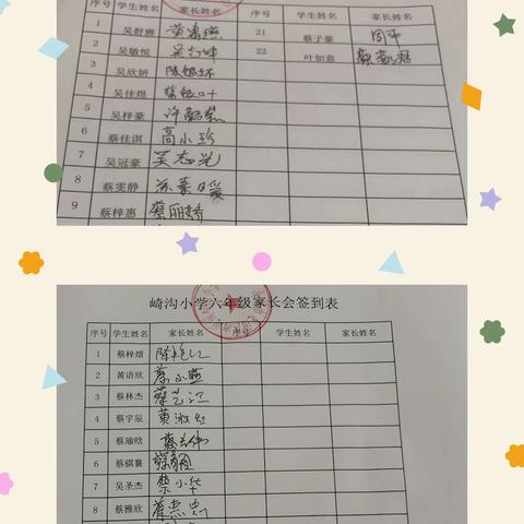 双向奔赴 共育花开 ——崎沟小学家长会活动