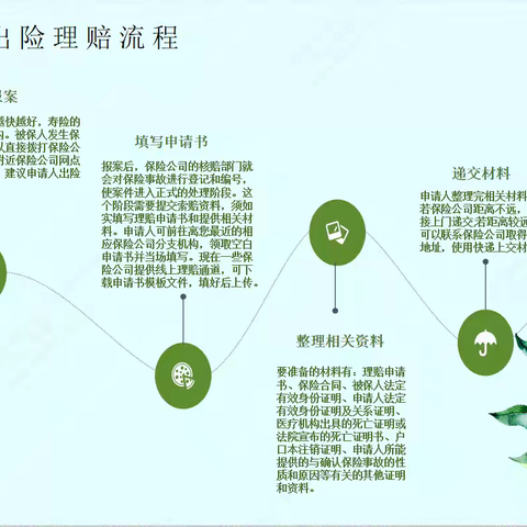 国华人寿淄博中支消保宣传------保险出险理赔流程