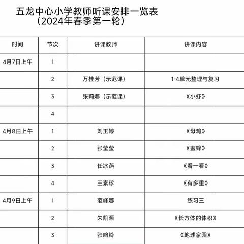 听课评课共成长 同心协力谱新章---五龙中心小学听评课活动纪实