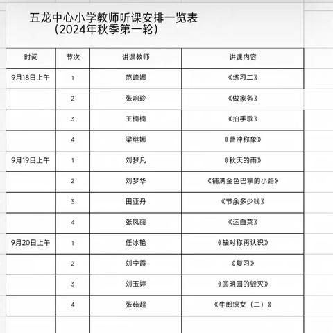 不负韶华思更进 听课评课学为先——五龙中心小学听评课活动