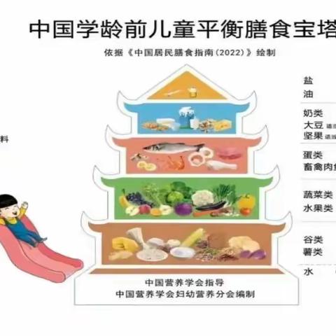 均衡营养，呵护健康——沙厂乡竹戛幼儿园营养健康知识宣传