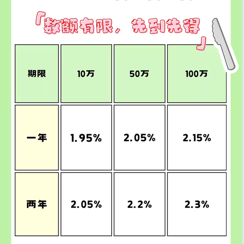 利率涨涨涨，礼品送不停