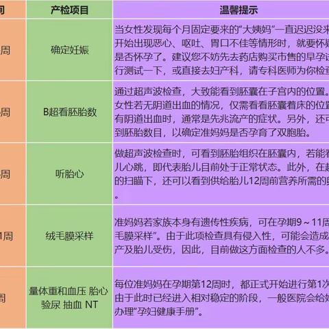 兴安界首骨伤医院，妇产科—孕期检查时间表和注意事项