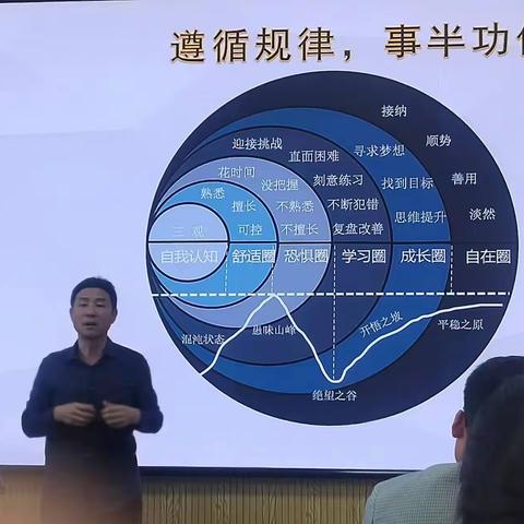 专家引领促成长  赋能提质启新程 --2023年山东省地理骨干教师培训活动