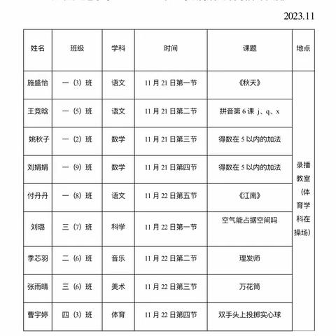 “初绽风采，共助成长”——徐州市彭祖大道小学2023级新教师亮相课活动