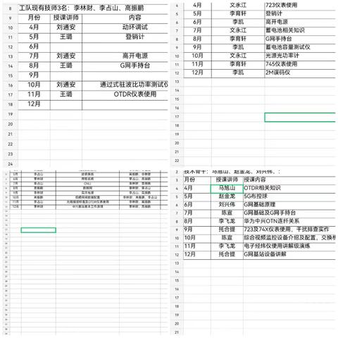 新上设备引航向，专业能力同成长                     ——喀什通信车间学习记