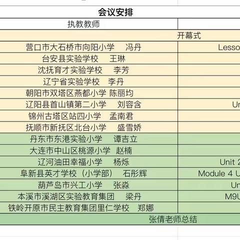 精“英”角逐 “语”众不同—记辽宁省小学英语优质课观摩与评比活动