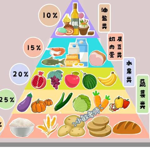 吃饭这件事——凤溪竹苑小一班