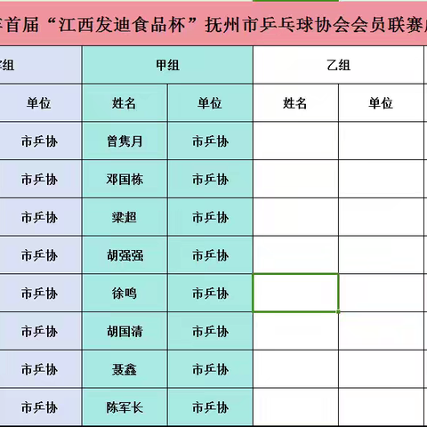 2024年“江西发迪食品杯”抚州市乒乓球协会会员联赛圆满落幕