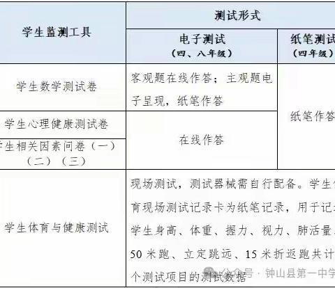 定安县平和思源实验学校2024年国家义务教育质量监测——致家长的一封信