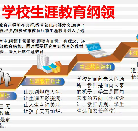 点燃计划，与未来有约 ——做好学生规划，推动学校发展