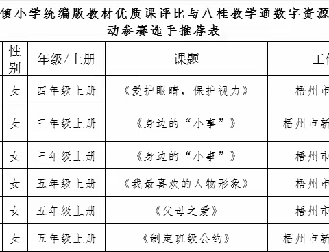 “口”述智慧，“语”你同行 ——梧州市新地镇口语交际优质课比赛