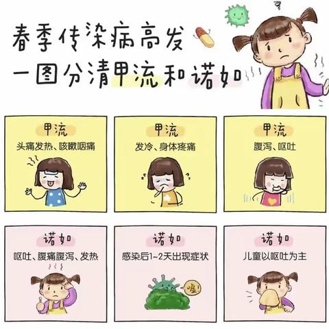 【玫瑰楚萌百灵幼儿园】预防甲流，健康“童”行——甲流预防知识宣传