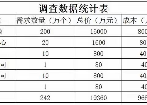 图3-1 调查数据统计表