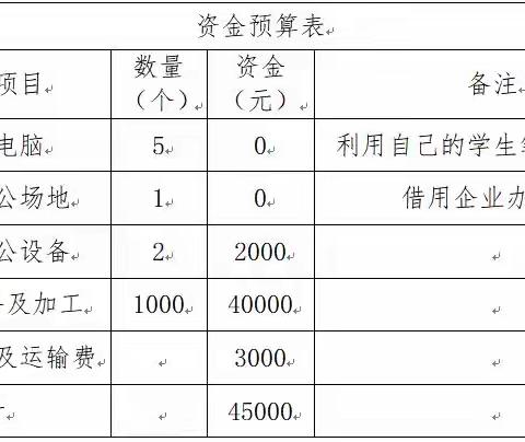 图4-1 预算表