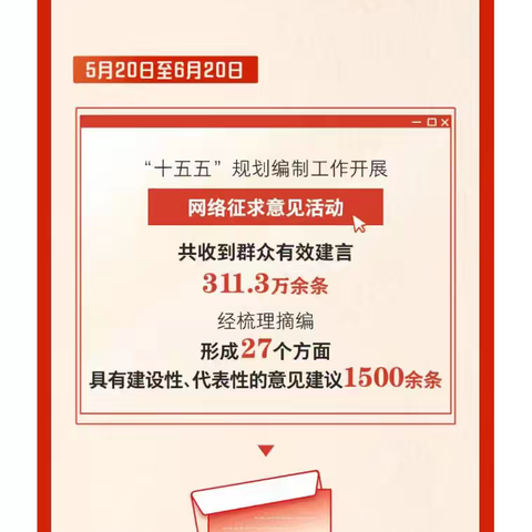 童心向未来，共话“十五五”——东明县第七小学主题队会纪实