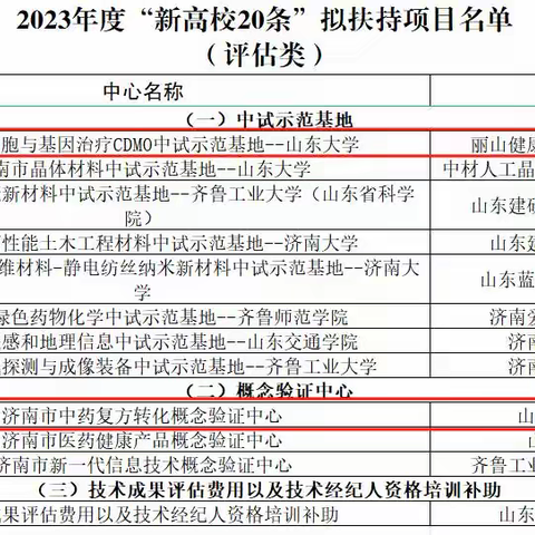 历下区两单位通过市级概念验证中心和中试示范基地审核