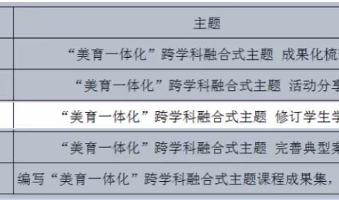 联研基地“美育一体化”跨学科融合式 主题活动学生学案修订研讨