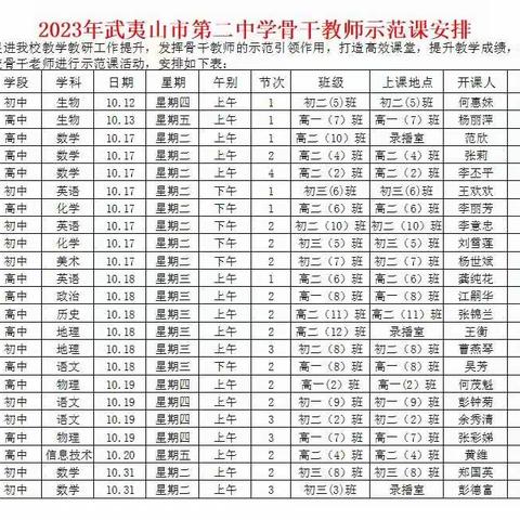 2023年10月18日武夷山二中骨干教师师范课