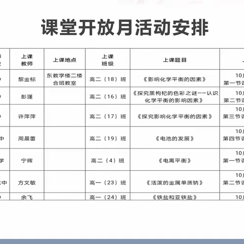 “化茧成蝶，学无止境”——回顾乐平十中：2023年秋季景德镇市高中化学“课堂开放月”活动