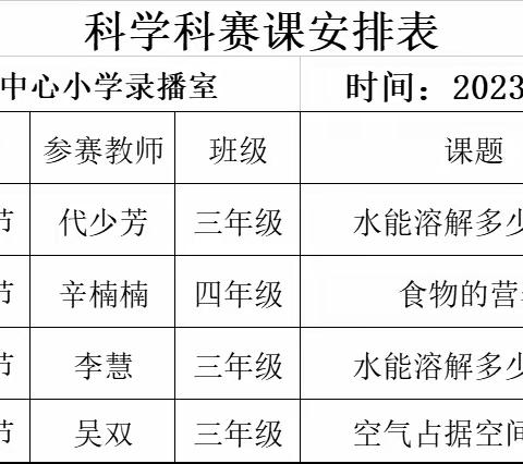 走进科学实验、探索科学奥秘——菜园集镇中心小学科学赛课纪实