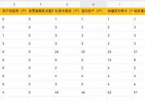 10月10日丰润支行乡村振兴工作日志