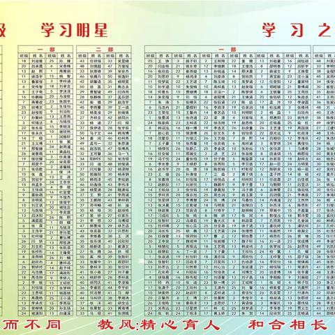 勇攀高峰，谱写人生华章 ——暨滕南中学八年级阶段检测荣誉学子