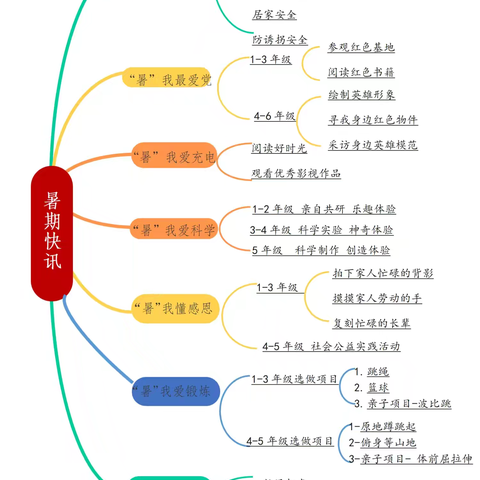 蝉鸣夏日长，“暑”你最光芒 一一太星小学2024暑假实践活动