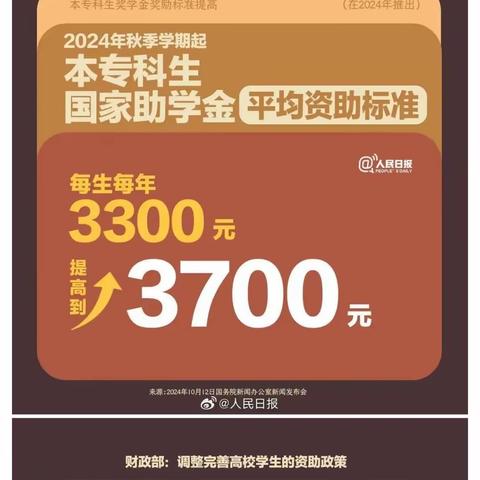 奖金提高了！最新高校学生资助政策