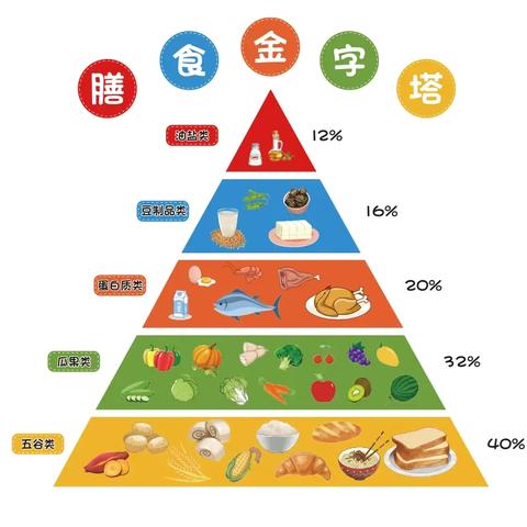 【食全食美】复兴路幼儿园一周美食回顾