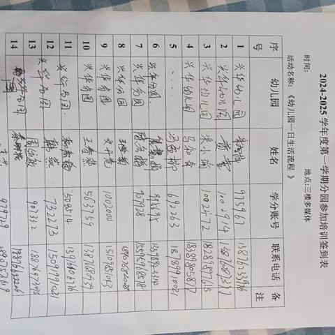 细化一日流程，优化一日常规 ——海口市美兰区中心幼儿园兴华分园园本保教培训活动