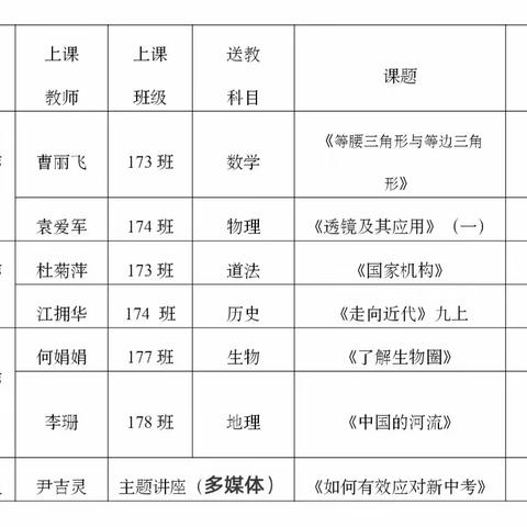 聚焦新中考•共研新策略—2024年桂阳七中片九年级毕业复习视导送教送研活动