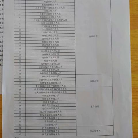 兴煤支行组织学习《网点关键岗位“一页通”》