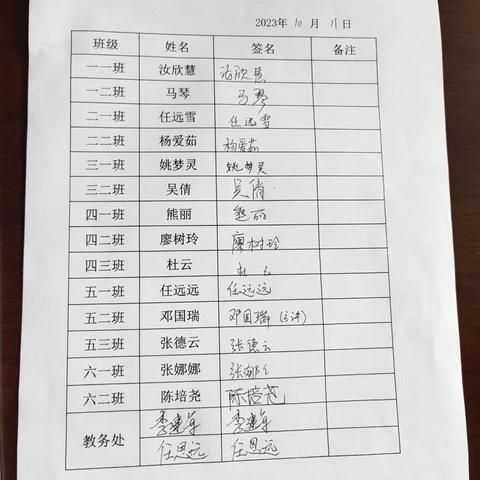 展风采  真教研  共成长——王家岗乡中心学校数学组教研活动