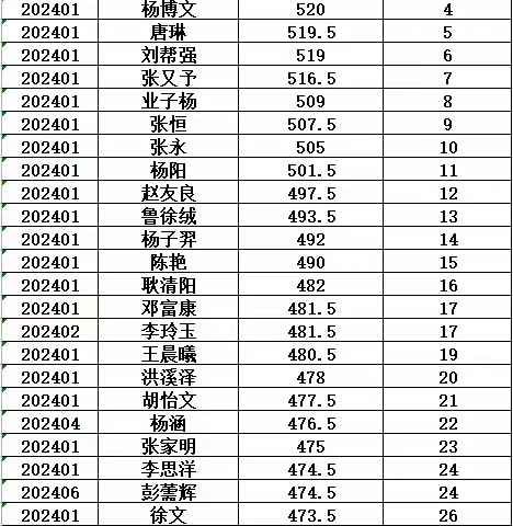 昆一中晋宁学校2024年1月市统测谁是英雄