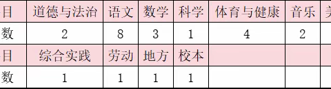 “零起点”教学    临清市老赵庄镇五股道中心小学   一年级秋季学期课程开设和学科教学计划