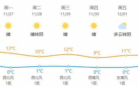 灵宝市特殊教育学校每周食谱（12月18日—12月22日）