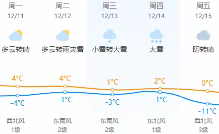 【灵宝市特殊教育学校每周食谱﻿】 （12月18日——12月22日）