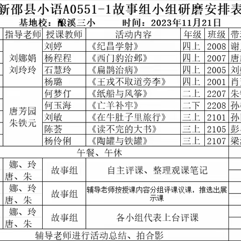 深耕细琢研命题，共谱“国培”新篇章———新邵县“国培计划”（2023）自主选学小学语文骨干教师语文故事组研课磨课活动