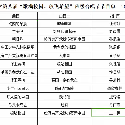 【全环境立德树人】歌声嘹亮  礼赞祖国——龙泉中学第八届“歌满校园 · 放飞希望”班级合唱节