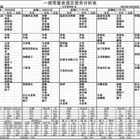 兴仁市实验幼儿园 一周美食回顾