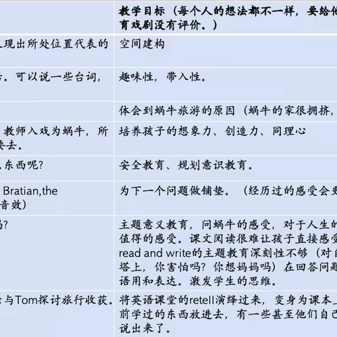 2023年山东省“互联网+教师专业发展工程”小学英语省级工作坊现场培训活动纪实