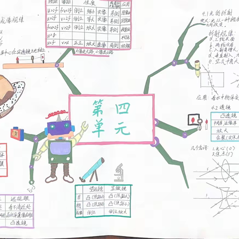 滨海县第一初级中学中市路北校区八年级举办思维导图大赛