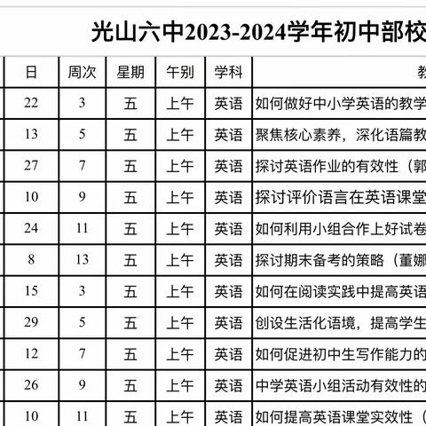 “教”学路漫漫，“研”途皆风景 记初中英语组教研活动