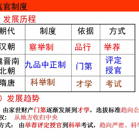 奇思妙想新创意，化凡为奇金点子——高一历史组《隋唐制度的变化与创新》集体备课